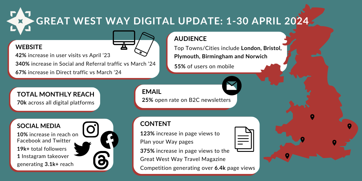 Great West Way Report April 2024